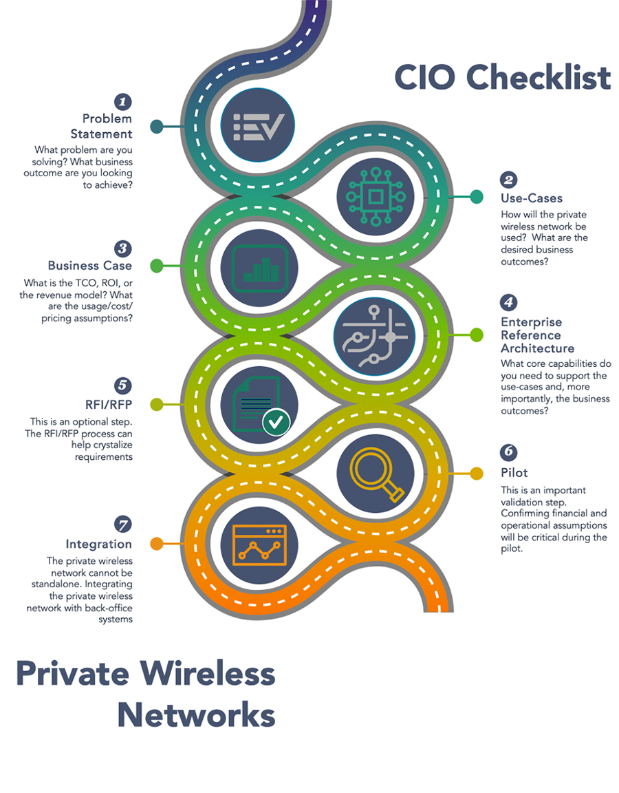 CIO Checklist